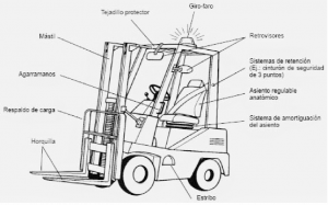 Carretillas Elevadoras Semi Todoterreno Funcionamiento Y